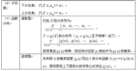 概率论与数理统计公式：随机变量及其分布8