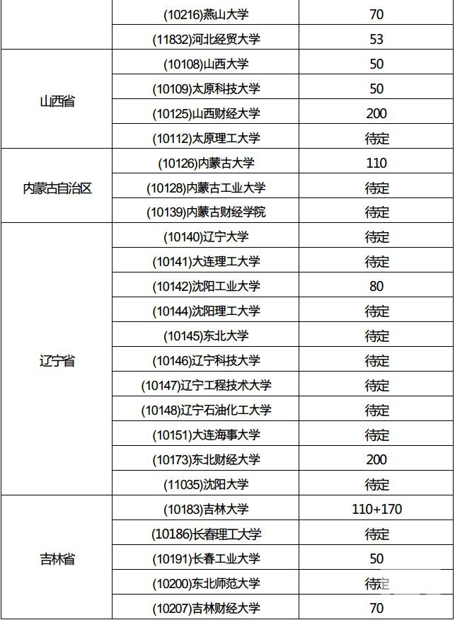 全国招生院校工商管理硕士（ MBA）招生情况2