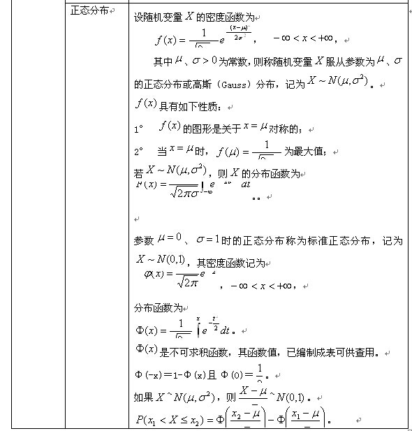 概率论与数理统计公式：随机变量及其分布7