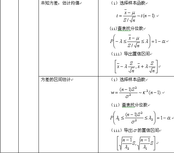 概率论与数理统计知识点详解（18）3