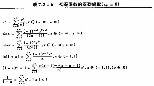 2017考研高数考点图：幂级数2