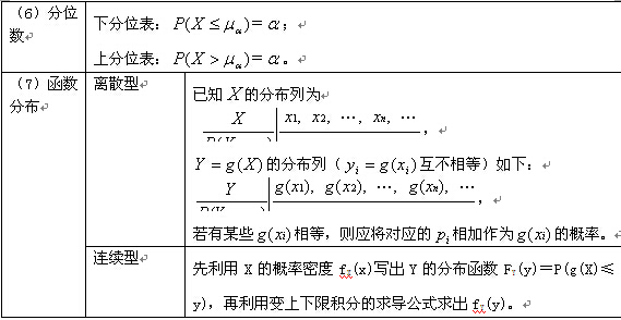 概率论与数理统计知识点详解（6）3
