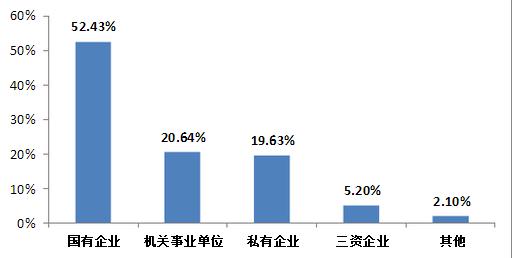 211院校就业解析：北京科技大学毕业生就业解读2