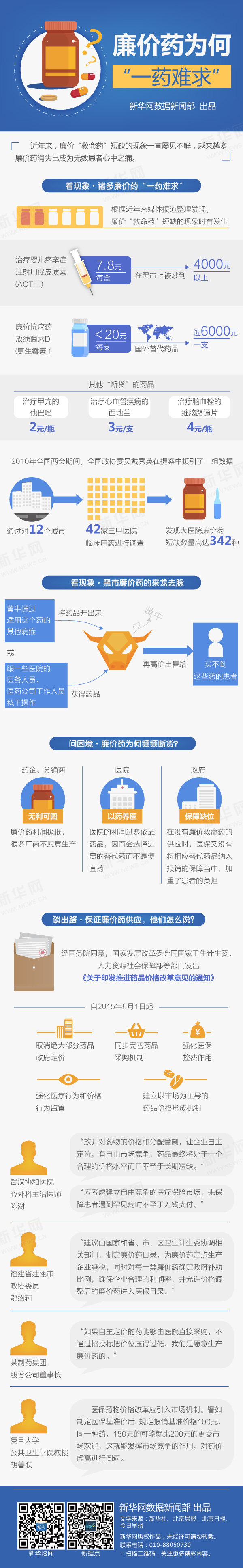 图解：为何“一药难求”1