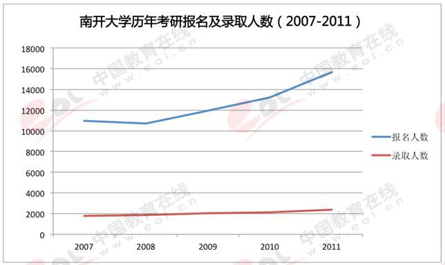 硕士研究生热门报考高校11