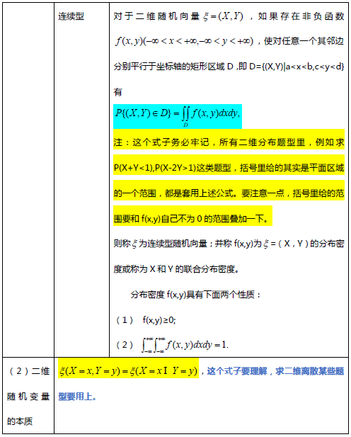 考研数学概率论与数理统计笔记：第三章（上）2