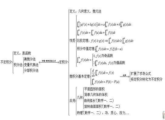 考研数学复习指导之读图记考点――高等数学二1