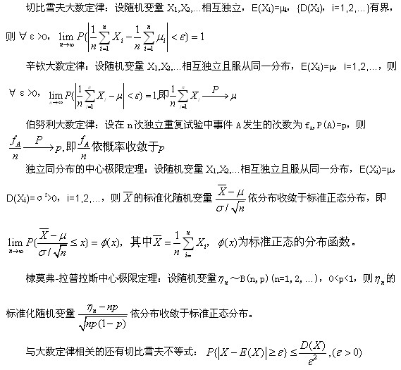 大数定律和中心极限定理题型解析1