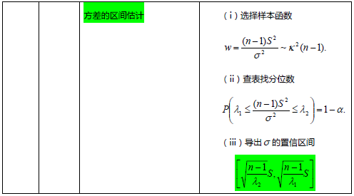 考研数学概率论与数理统计笔记：第七章4