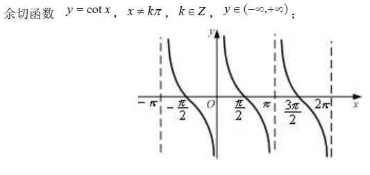 2017考研高数中初等函数公式之三角函数2