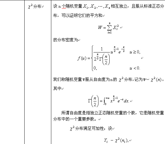 考研数学概率与统计复习：二维随机变量及其分布（三）3