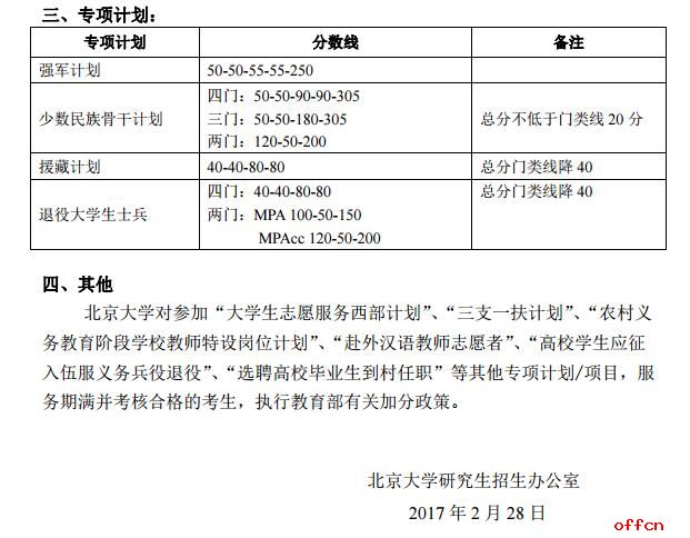 北京大学2017年考研分数线已公布2