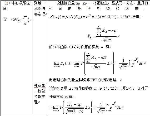 概率论与数理统计知识点详解（14）1