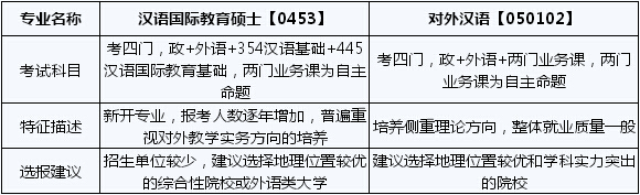 2017考研常识：汉语国际教育硕士和对外汉语的区别1