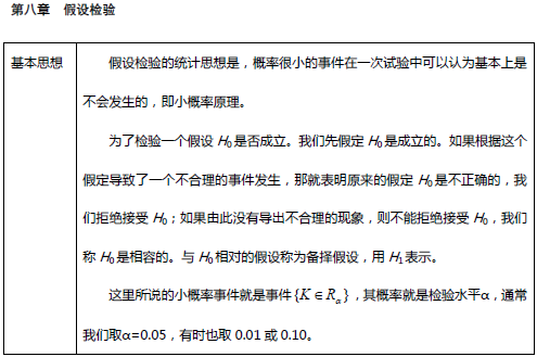 考研数学概率论与数理统计笔记：第八章1