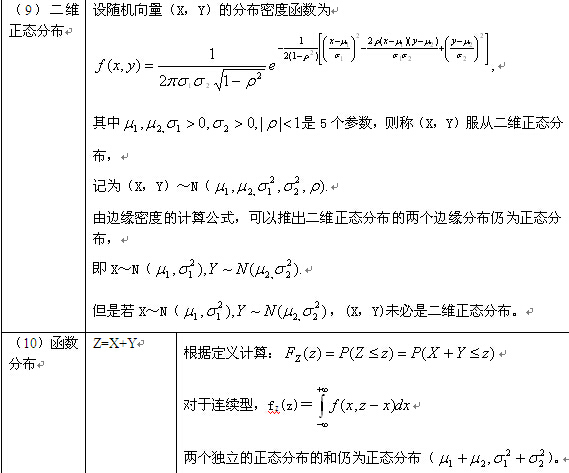 考研数学概率与统计复习：二维随机变量及其分布（三）1
