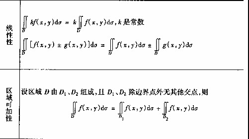 2017考研高数考点图：二重积分的定义1