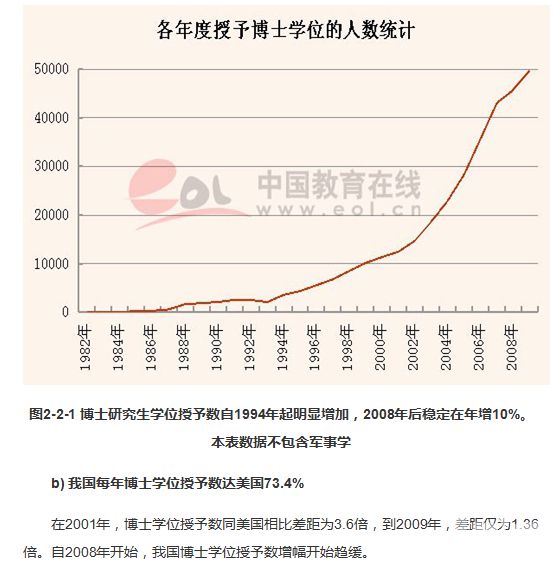 博士数据分析1
