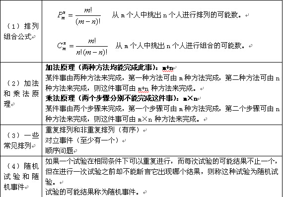 概率论与数理统计知识点详解（1）1