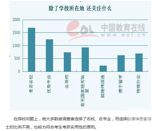 不考虑学校所在地的话，择校还考虑什么？1