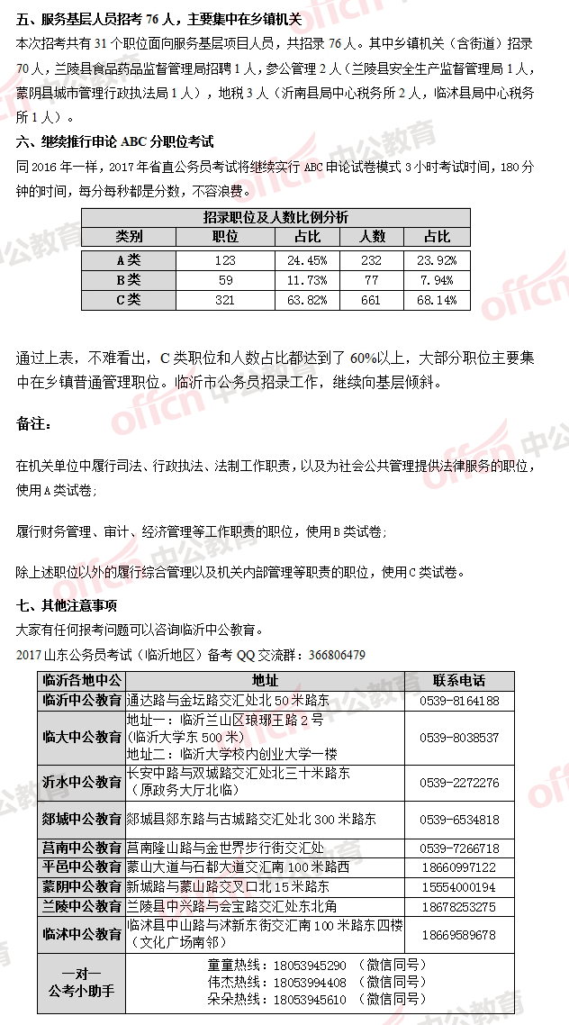 2017山东临沂公务员考试公告解读和职位分析2