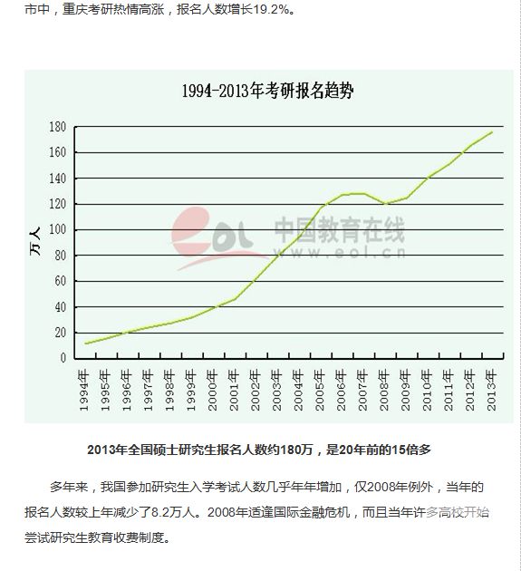 院校计划持续增加  考研热度猛增2