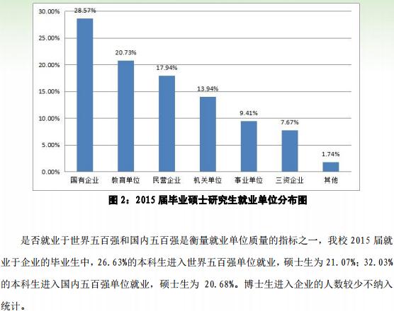 211院校就业解析：北京外国语大学毕业生就业解读1