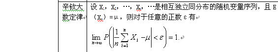 概率论与数理统计知识点详解（13）2