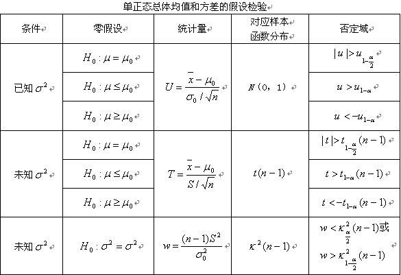 概率论与数理统计知识点详解（21）1