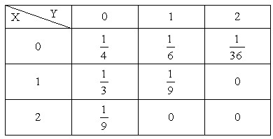 历年考研数学三概率统计常考重要题型剖析（四）10