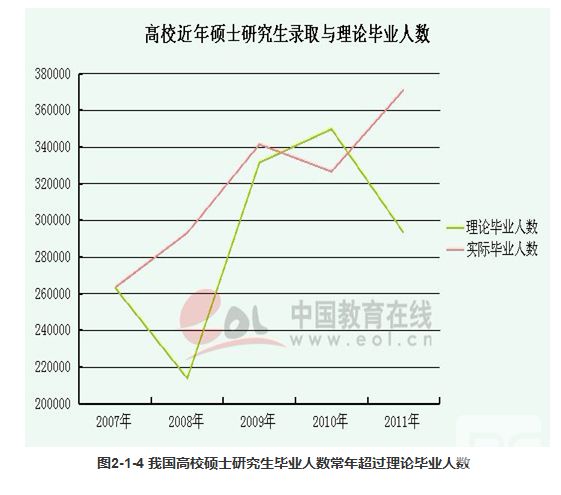 硕士数据分析4