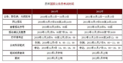 价值参考：历年“国考”报考人数统计分析2