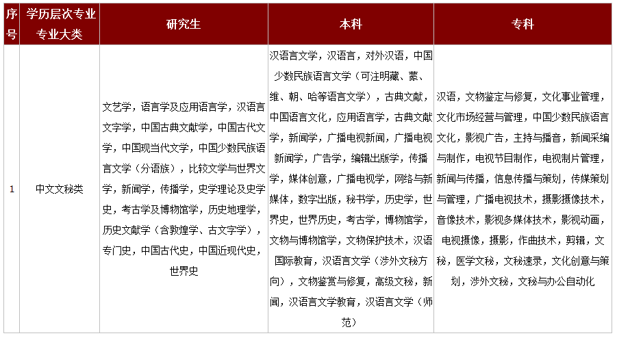 2017年上海公务员考试职位选择两大神器1