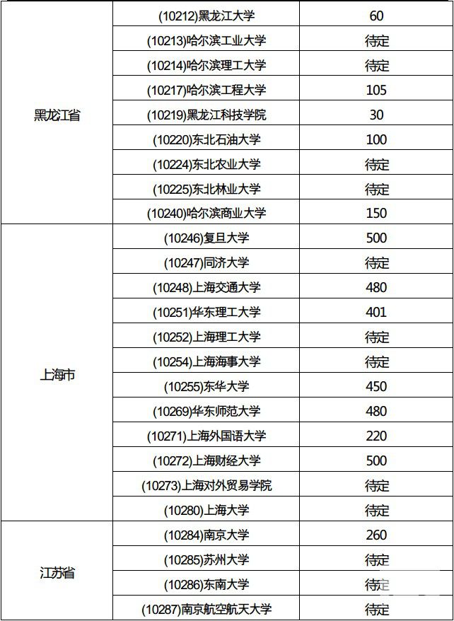 全国招生院校工商管理硕士（ MBA）招生情况3