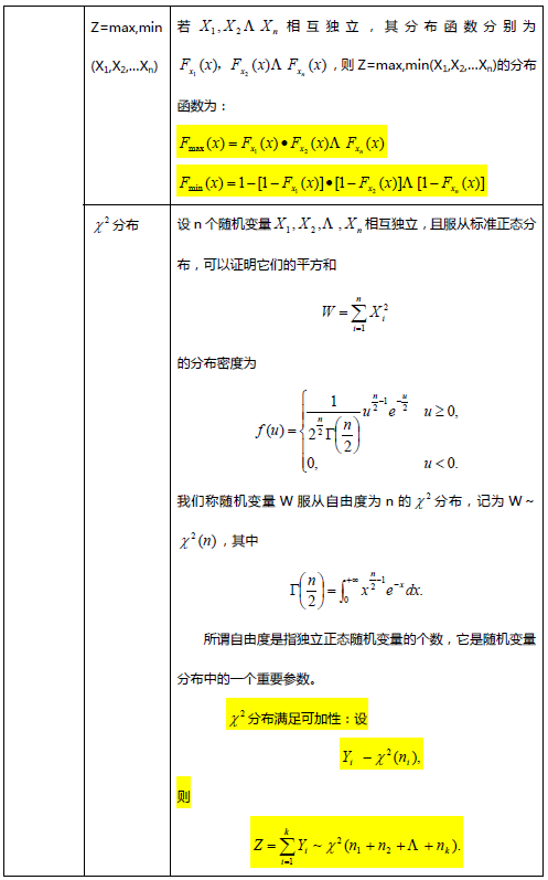 考研数学概率论与数理统计笔记：第一章（下）3