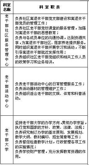 北京市怀柔区老干部局职能介绍2