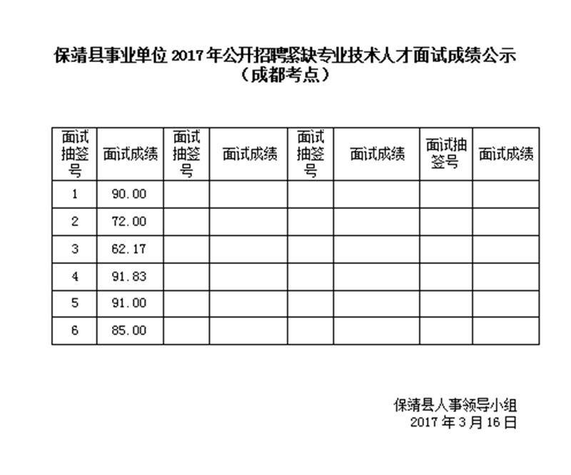 2017湖南保靖县事业单位招聘紧缺专业技术人才面试成绩公示2