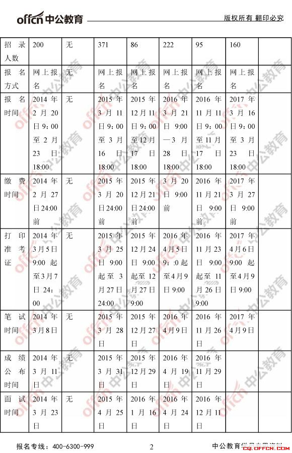 2017重庆江津卫生事业单位《综合基础知识（卫生类）》考情与真题分析2