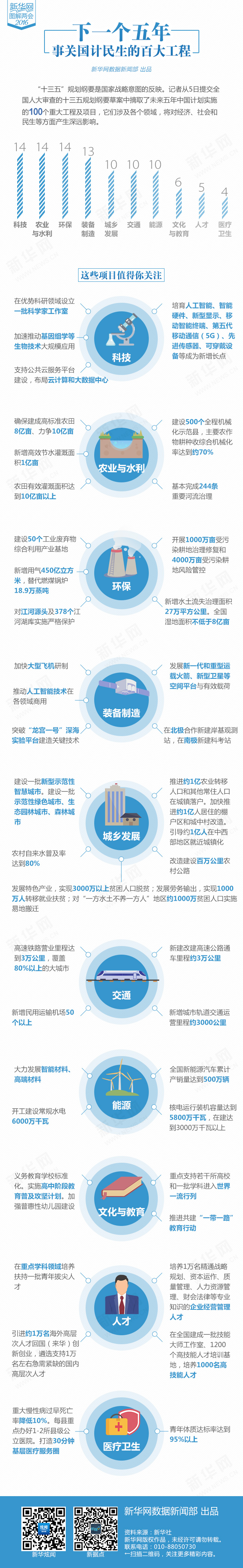 下一个五年，事关国计民生的百大工程1