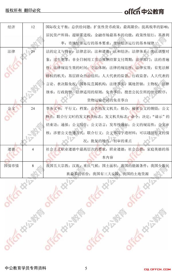 2017重庆长寿区事业单位《综合基础知识》考情分析4