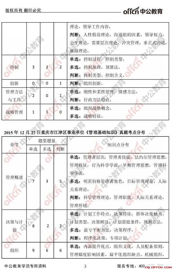 2017重庆江津卫生事业单位《管理基础知识》考情与真题分析3