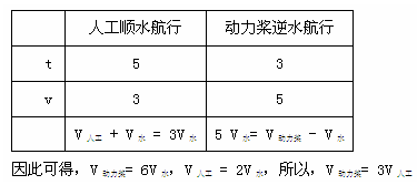 近十年国考行测行程问题考情分析5