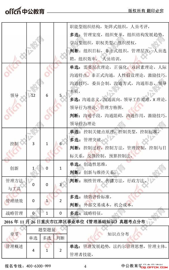2017重庆江津卫生事业单位《管理基础知识》考情与真题分析4