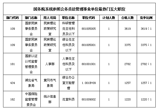 24日16时国考报名：总人数达110万  单日增长人数突破20万11