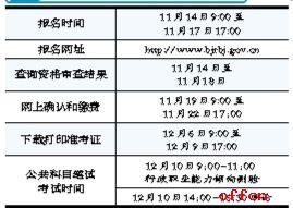 北京公务员考试14日启动 双外生报京考条件收紧1