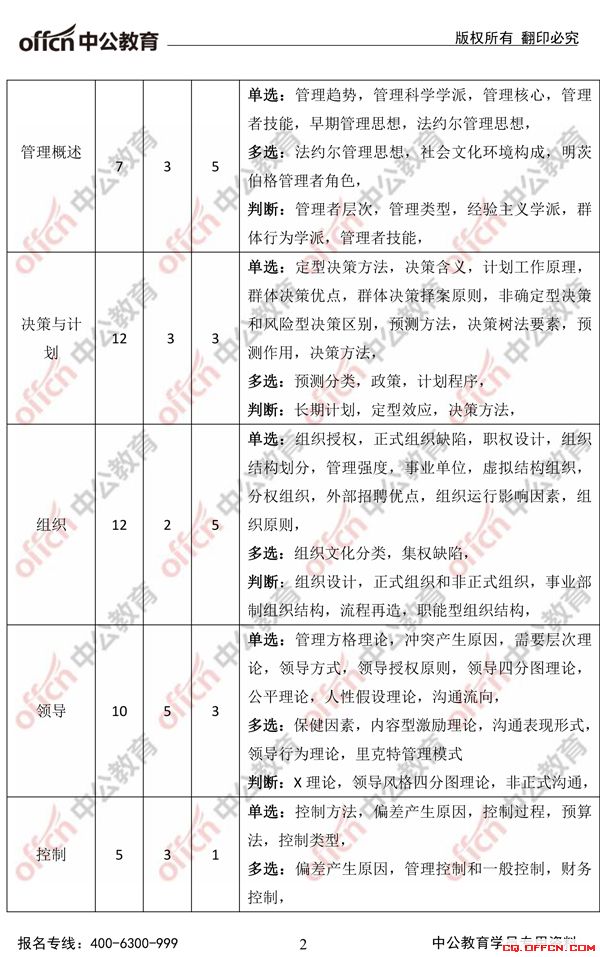 2017重庆长寿区事业单位《管理基础知识》考情分析2