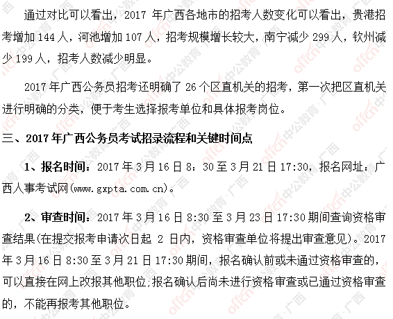 2017广西公务员考试公告解读——大数据解读2017广西区考6