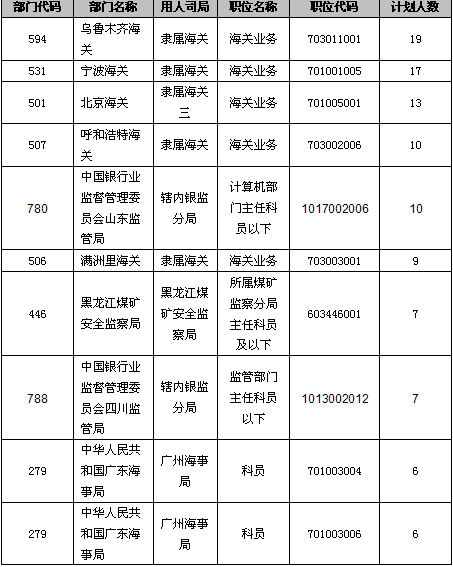 18日16时报名人数达23万：报考高峰提前来临5