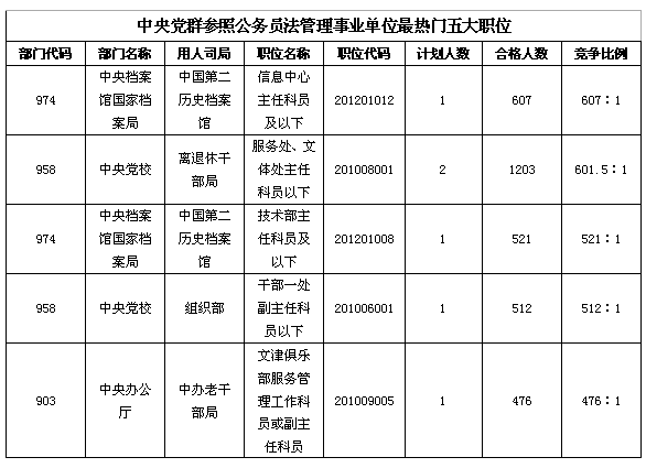 24日16时国考报名：总人数达110万  单日增长人数突破20万8