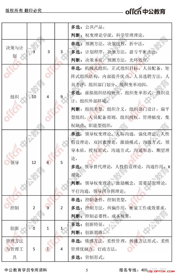 2017重庆江津卫生事业单位《管理基础知识》考情与真题分析5